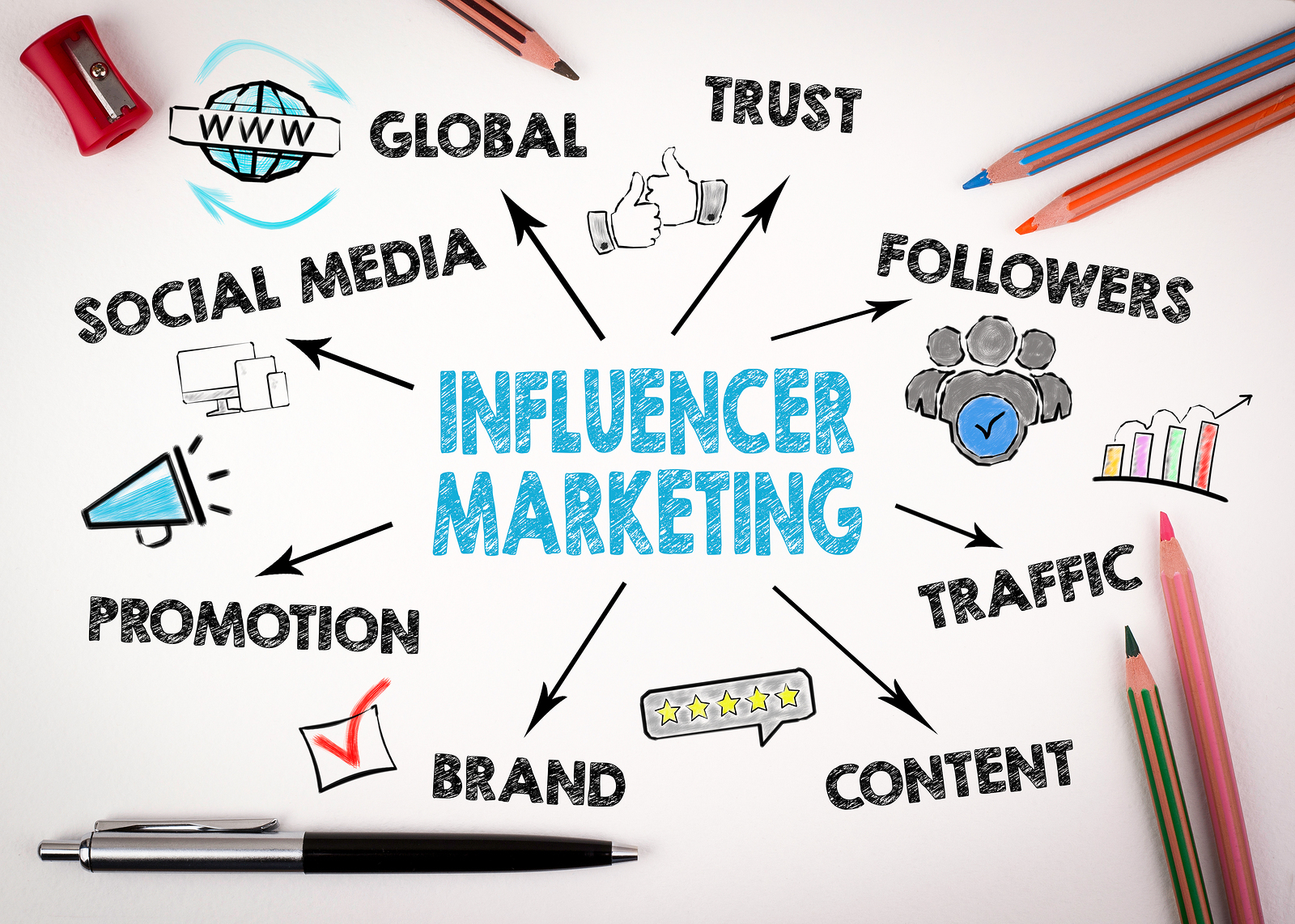 Influencer Marketing Legal Concerns and Your Agency | Legal + Creative